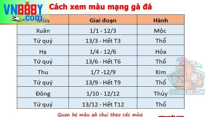 Cách xem ngày đá gà