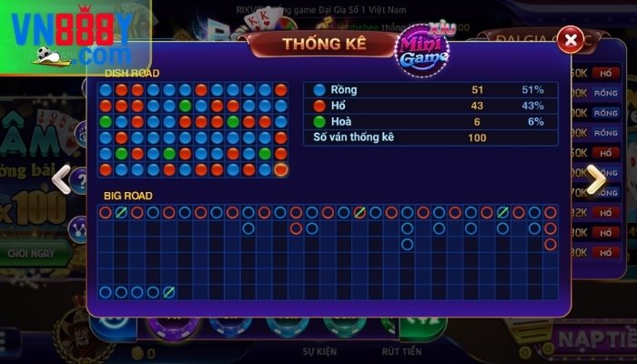 Công thức tính tài xỉu online 2025