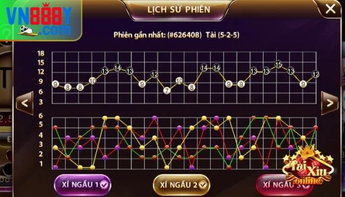 Công thức tính tài xỉu online