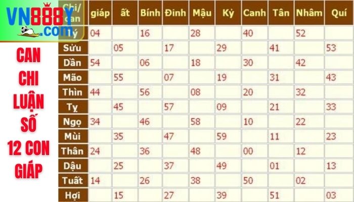 Lô đề 12 Con Giáp